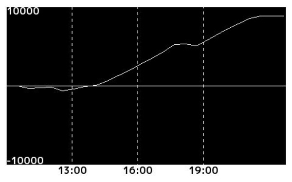 sbNAbvf[^4