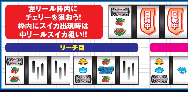 パチスロアイドルマスターライブインスロットの新台 天井 設定判別 立ち回り実践情報 パチンコ スロットの機種 新台 店舗情報ならp Ken Jp