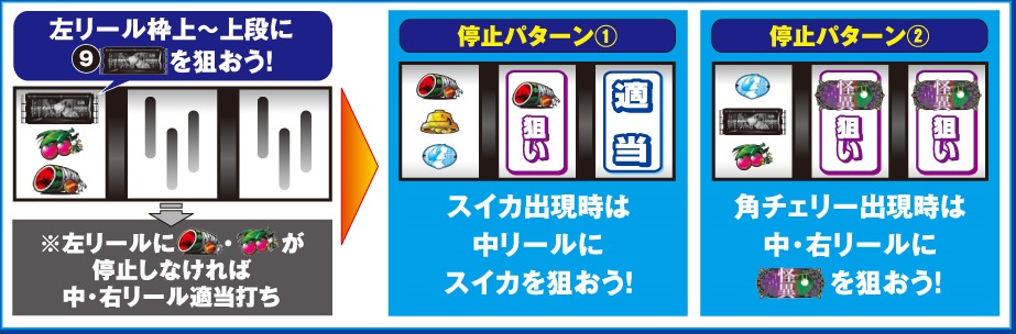 化物語の新台 天井 設定判別 立ち回り実践情報 パチンコ スロットの