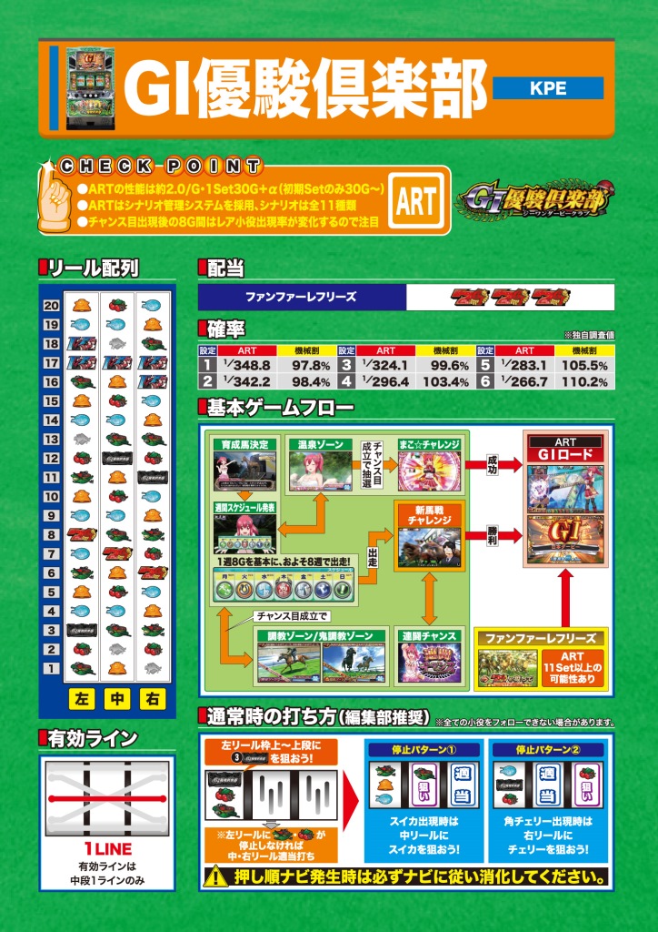 G1優駿倶楽部/KDの新台、天井、設定判別、立ち回り実践情報パチンコ 